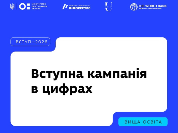 Вступ-2026: майже 1,2 млн заяв подано до закладів вищої освіти