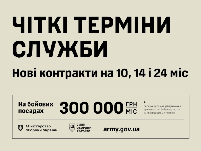 Трансформація Сил оборони: усе про нові контракти, терміни служби, виплати та автоматичні переведення у війську