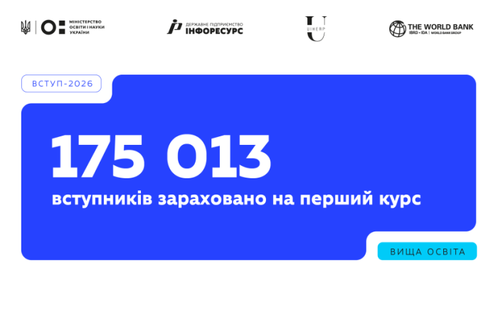 Вступна-2026: на перший курс зараховано 175 013 вступників