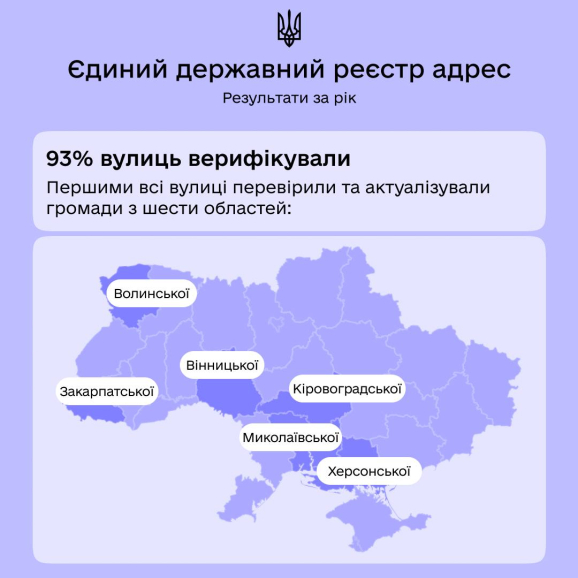 93% вулиць громади України верифікували в Єдиному державному реєстрі адрес: результати системи за рік