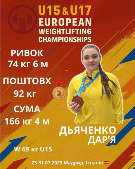 Дар'я Дьяченко — майстриня спорту України