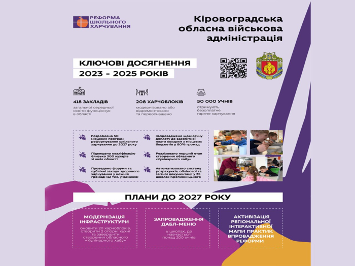 Реформа шкільного харчування на Кіровоградщині: нові можливості для учнів
