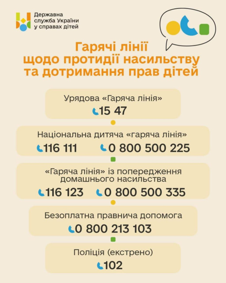 Діти не мають боятись говорити про випадки насильства