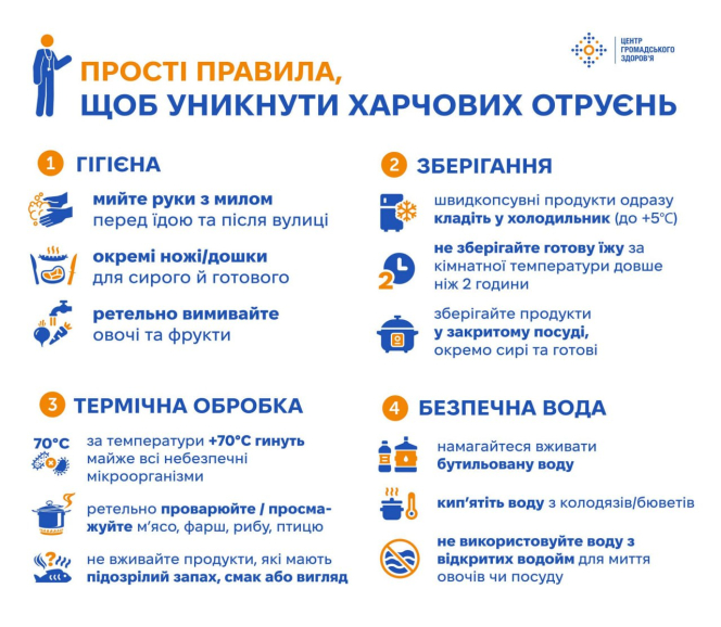 Як уникнути харчових отруєнь?