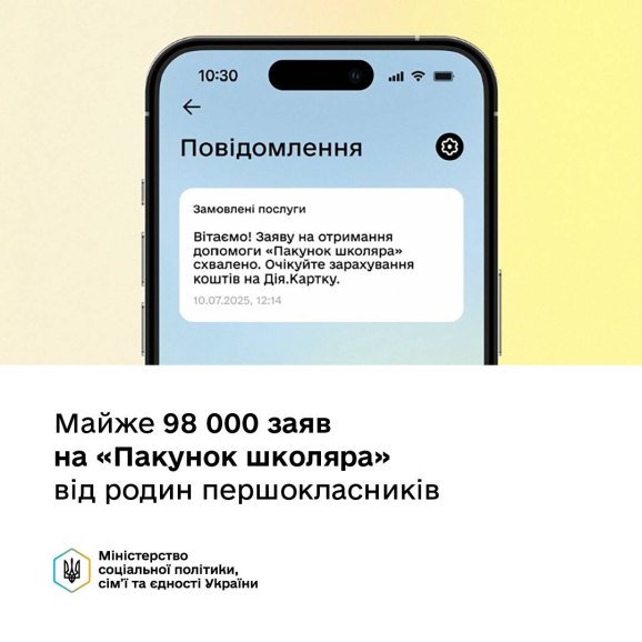 «Пакунок школяра» — уже майже 98 тисяч заяв від батьків першокласників