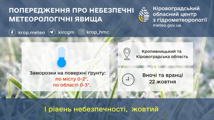 Попередження про небезпечні метеорологічні явища погоди по Кіровоградській області та м. Кропивницький