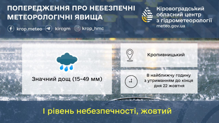 Попередження про небезпечні явища погоди по місту Кропивницький