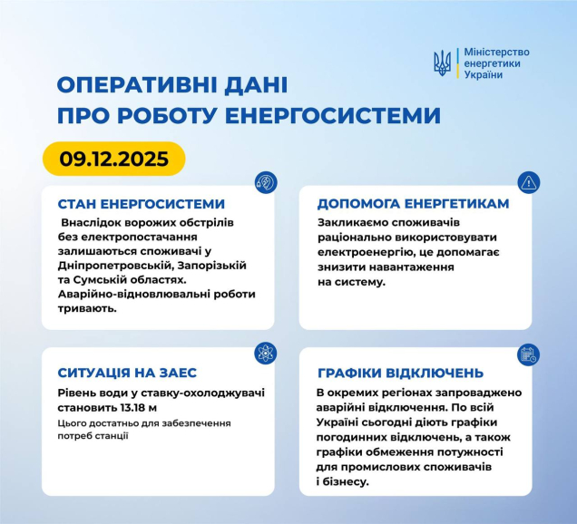 Сьогодні Укренерго закликає до ощадливого споживання електроенергії