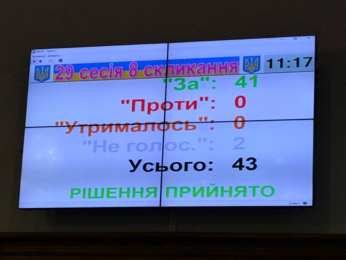 Бюджет області на 2026 рік ухвалено