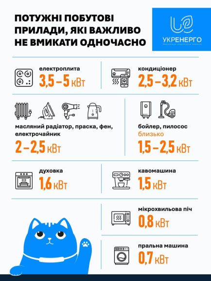 Кожен з нас може підтримати стабільність енергосистеми.