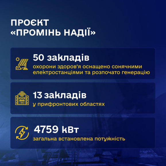 2025 рік у енергетичній сфері: міжнародне партнерство та допомога