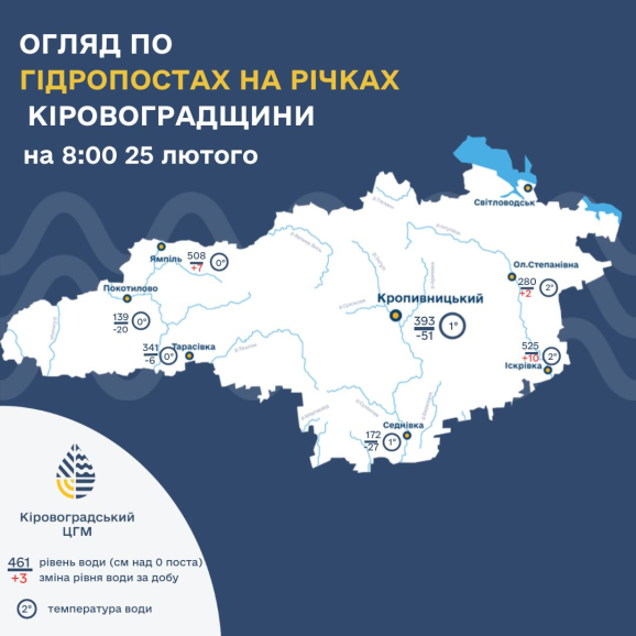?Огляд по гідропостах на річках Кіровоградщини на ранок 25 лютого 2026 року