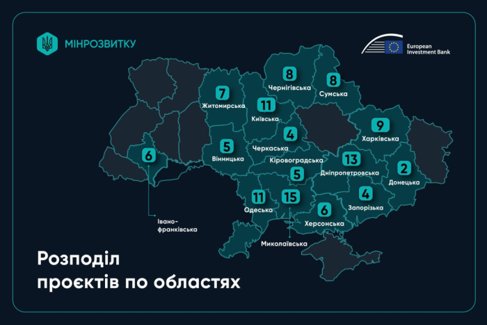 П’ять проєктів з Кіровоградщини відібрано для реалізації у межах Програми відновлення України III