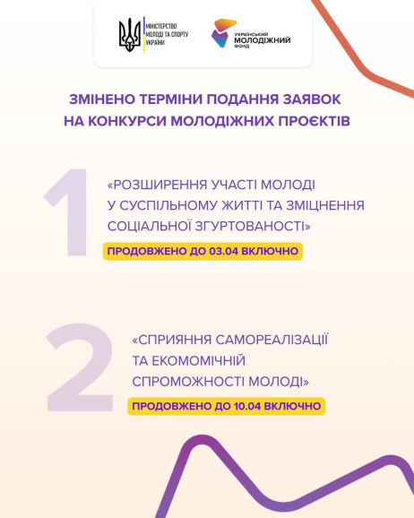 Змінено терміни подання заявок на грантові конкурси