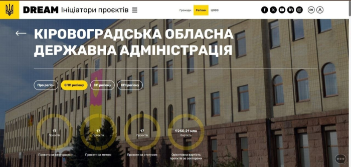 Інвестиційний профіль Кіровоградщини оприлюднили на публічному порталі DREAM