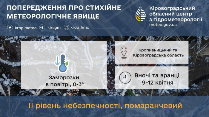 Стихійні метеорологічні явища погоди на Кіровоградщині