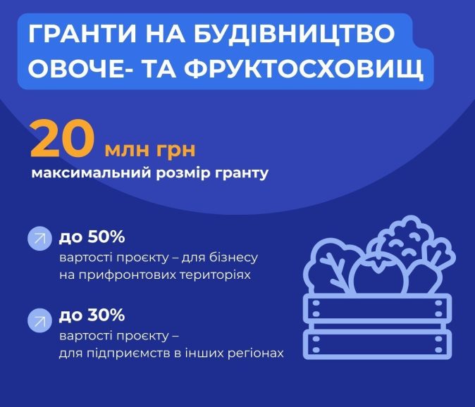 Держпідтримка агровиробників: гранти на будівництво овоче- та фруктосховищ