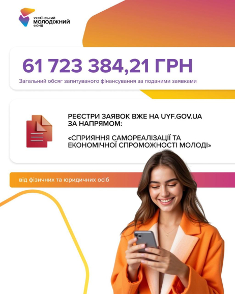 Завершено формування реєстрів за напрямом «Сприяння самореалізації та економічній спроможності молоді».
