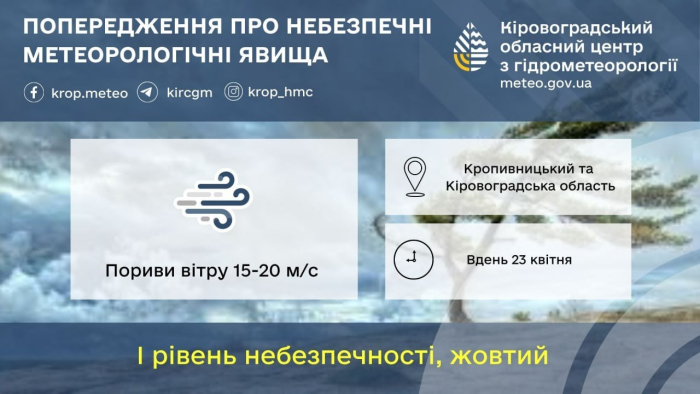 Попередження про небезпечні метеорологічні явища погоди - обласний центр з гідрометеорології