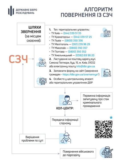 ДБР опрацювало дієвий механізм для військовослужбовців СЗЧ