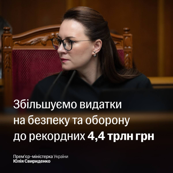 Понад 1,5 трильйони гривень виділено для посилення оборони та безпеки