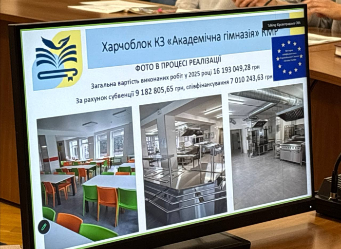 На Кіровоградщині триває модернізація шкільних харчоблоків: у роботі 8 проєктів