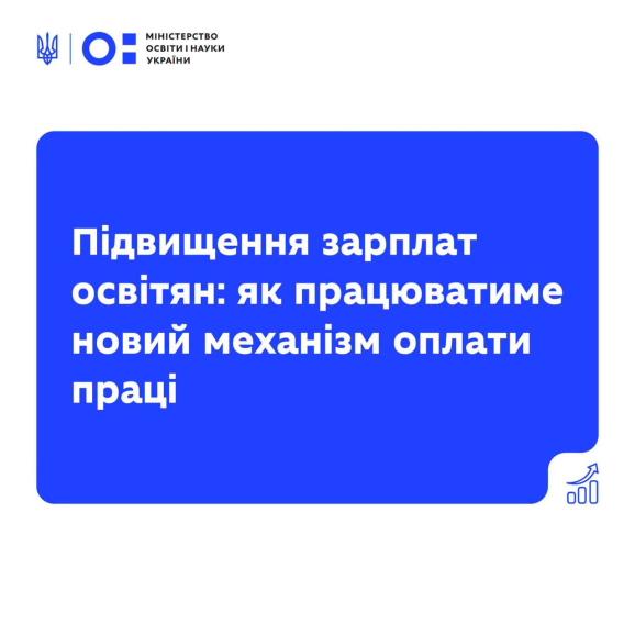 Із 1 вересня 2026 року посадові оклади педагогічних і науково-педагогічних працівників зростуть ще на 20%. Це подальше продовження підвищення зарплат, розпочатого на початку року за ініціативи Президента України Володимира Зеленського.