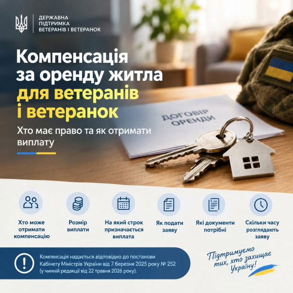 Компенсація за оренду житла для ветеранів: хто може отримати та як оформити
