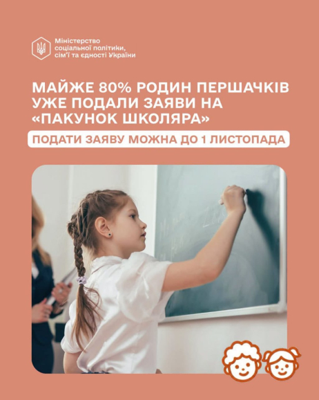 Майже 80% родин першокласників уже подали заяви на «Пакунок школяра»