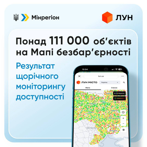 На Мапу безбар’єрності України внесли понад 111 тисяч об’єктів
