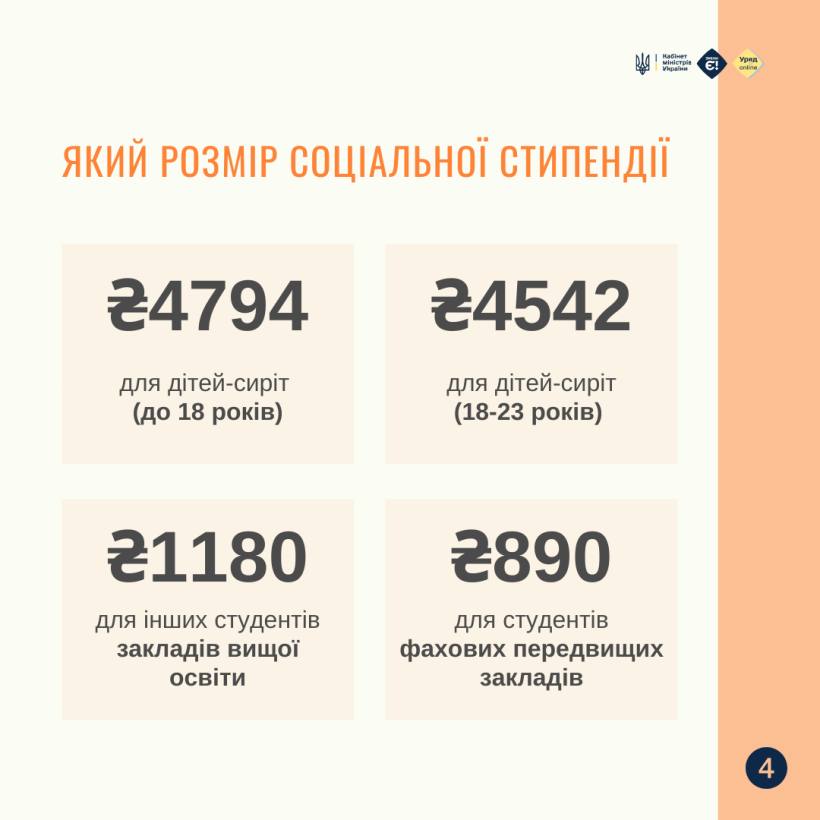 Соціальна стипендія - це щомісячна допомога студентам від держави - фото 3