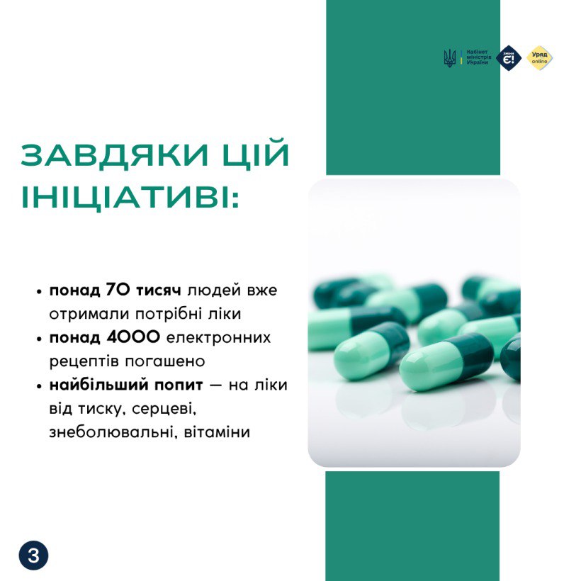 Мобільні аптеки вже працюють у понад 1000 населених пунктах України, забезпечуючи доступ до ліків там, де раніше їх не було - фото 2