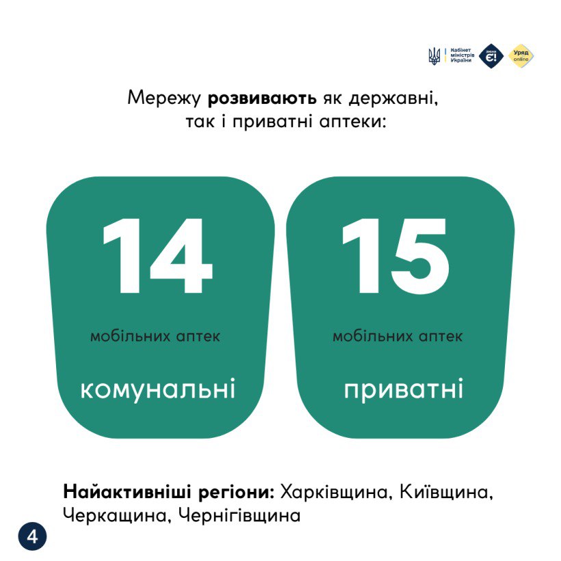 Мобільні аптеки вже працюють у понад 1000 населених пунктах України, забезпечуючи доступ до ліків там, де раніше їх не було - фото 3