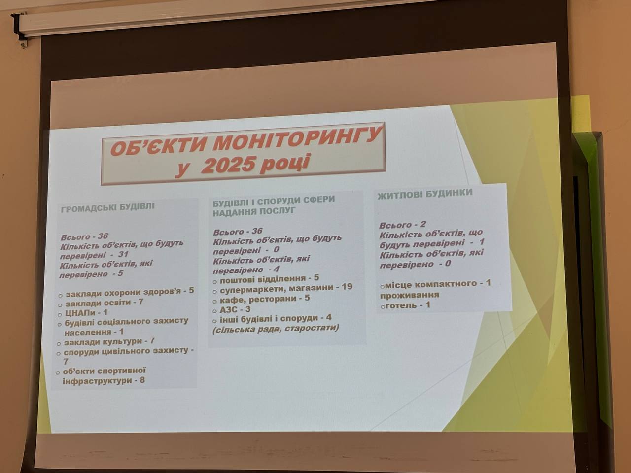 Громади Кропивницького району презентували перші результати моніторингу безбар'єрності - фото 2