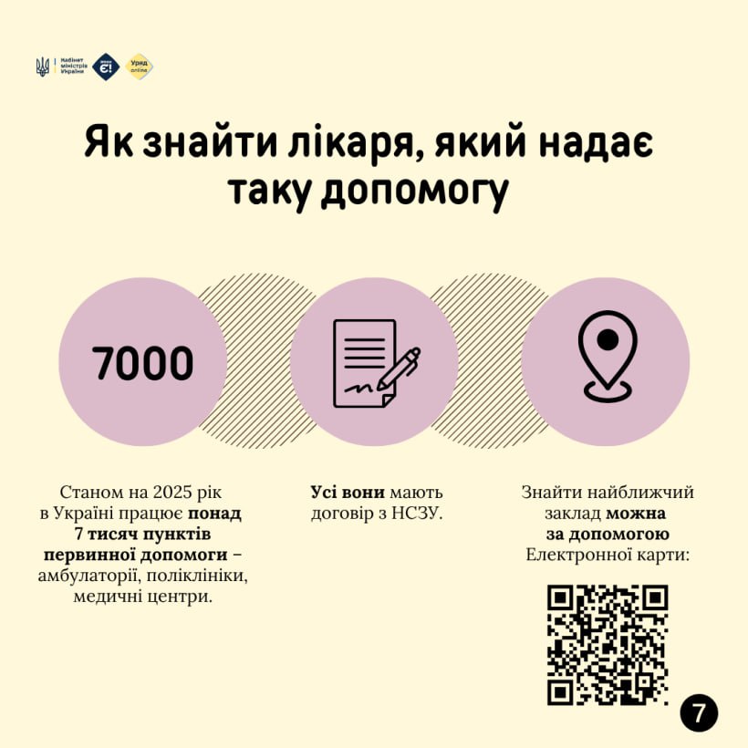 Сімейні лікарі в Україні можуть надати першу допомогу у сфері психічного здоров'я - фото 6