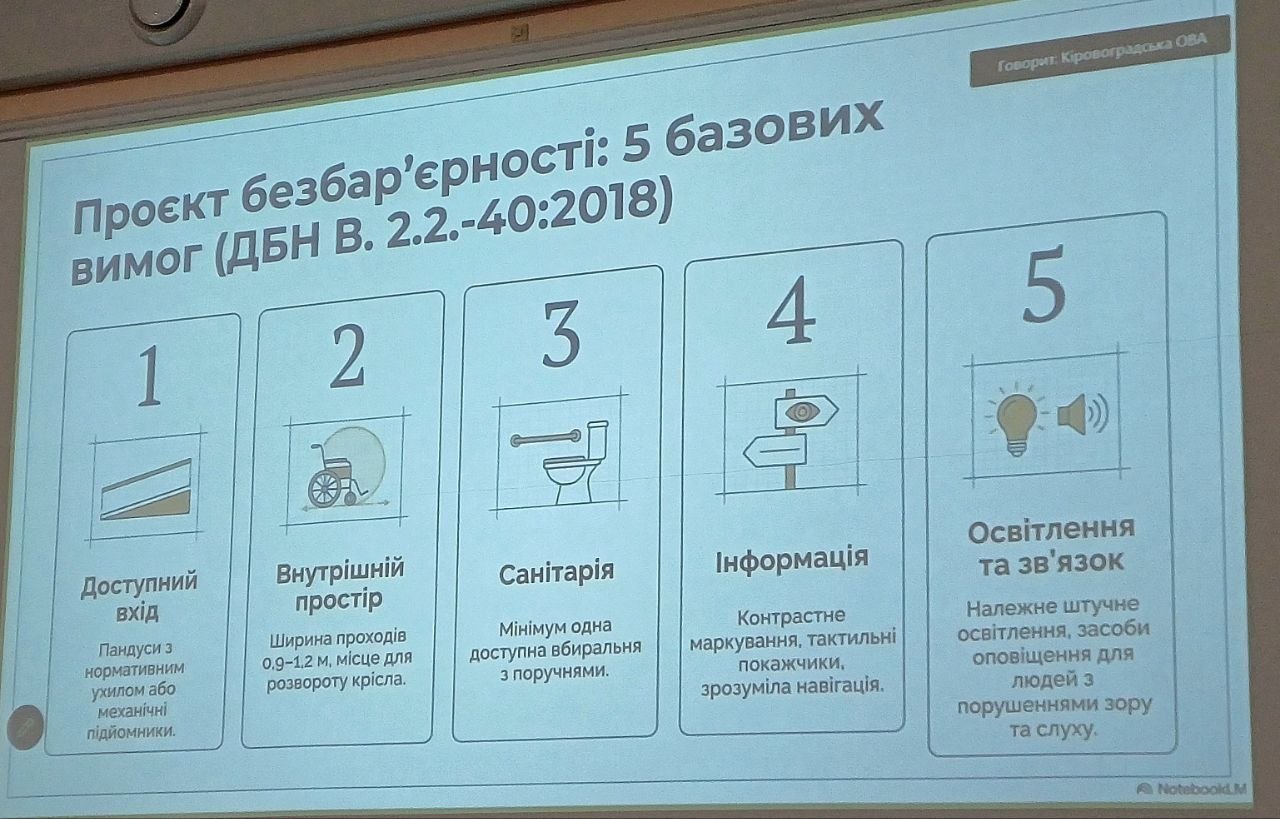 Реалізація безбар'єрності на Кіровоградщині: інклюзивність на дитячих майданчиках та в укриттях - фото 3