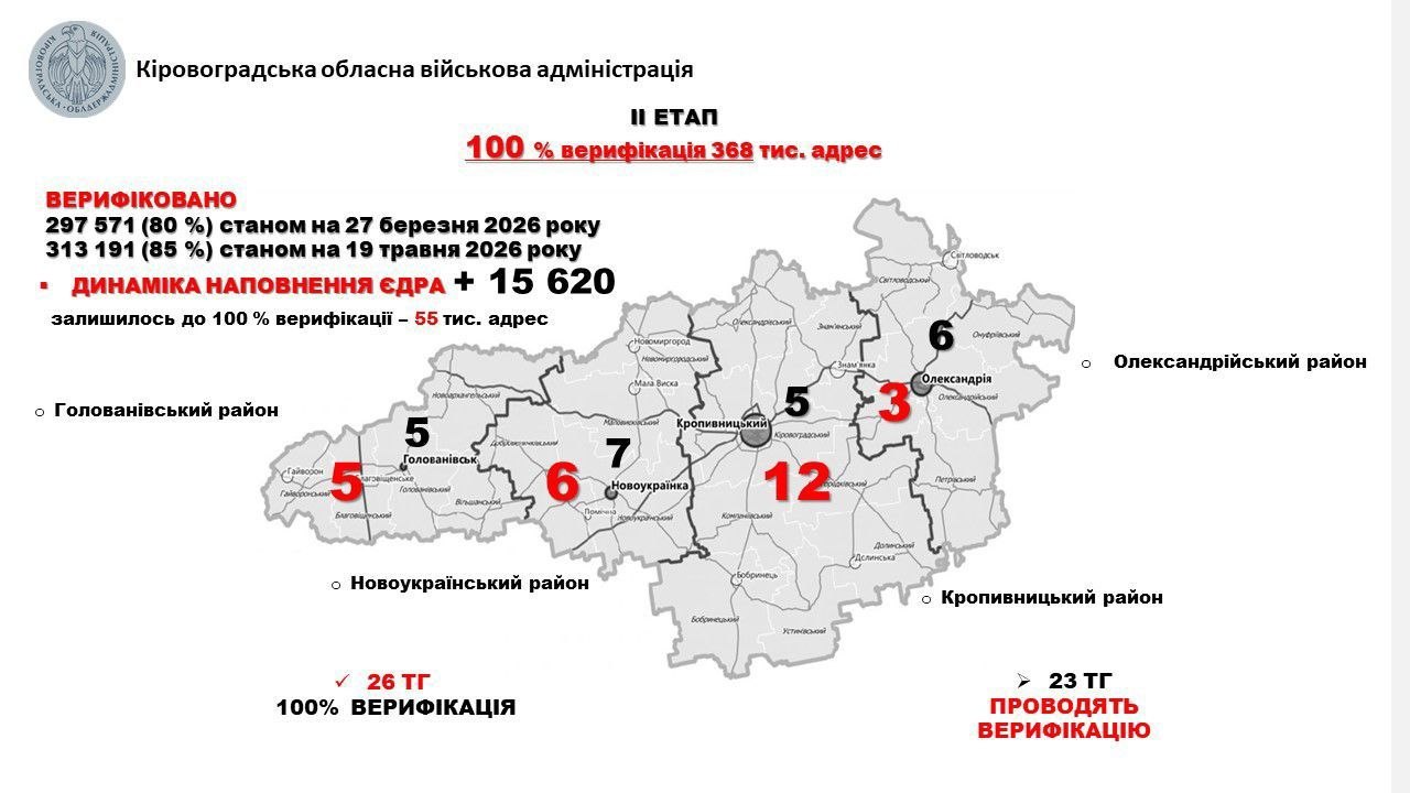 На Кіровоградщині будівництво нових багатоповерхівок, шкіл та лікарень дозволятимуть лише за наявності укриттів - фото 5