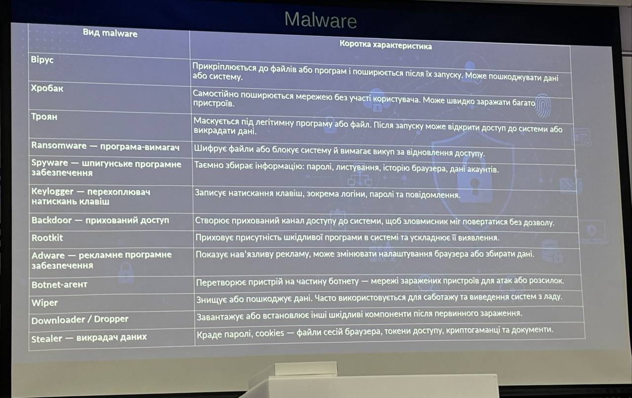 У Кіровоградській ОВА відбувся семінар з кібербезпеки для представників медіа та фахівців у сфері комунікацій - фото 6