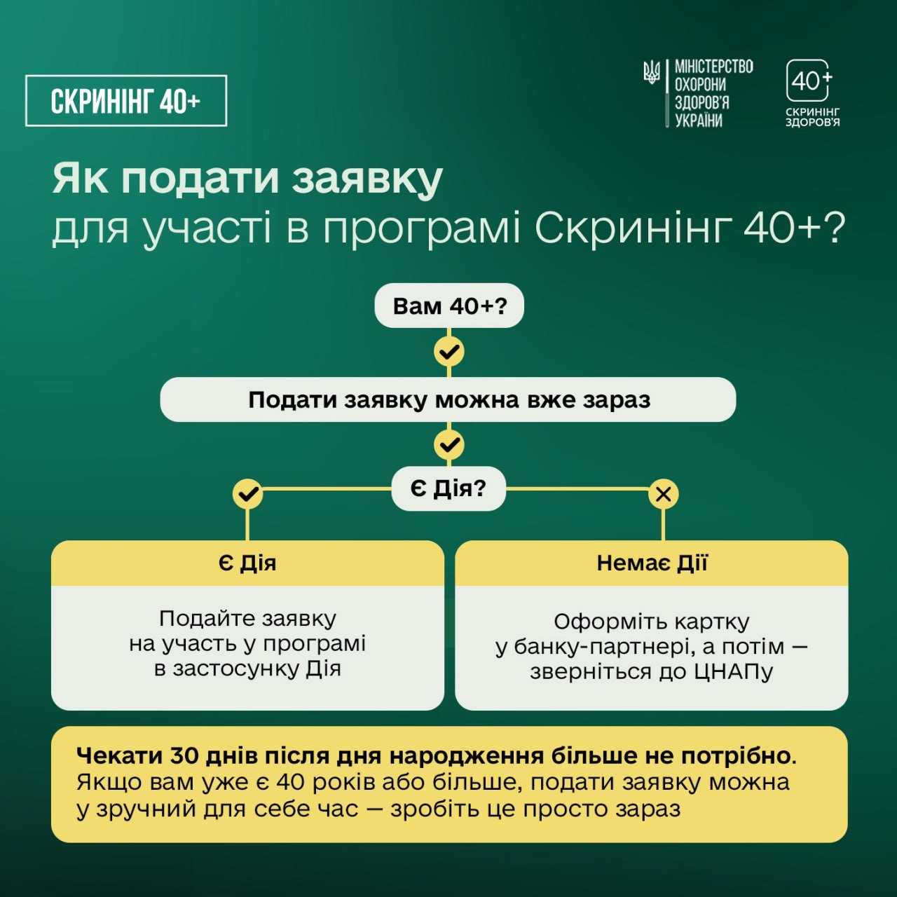 Не чекайте дня народження - пройдіть Скринінг здоров'я 40+ вже зараз - фото 1