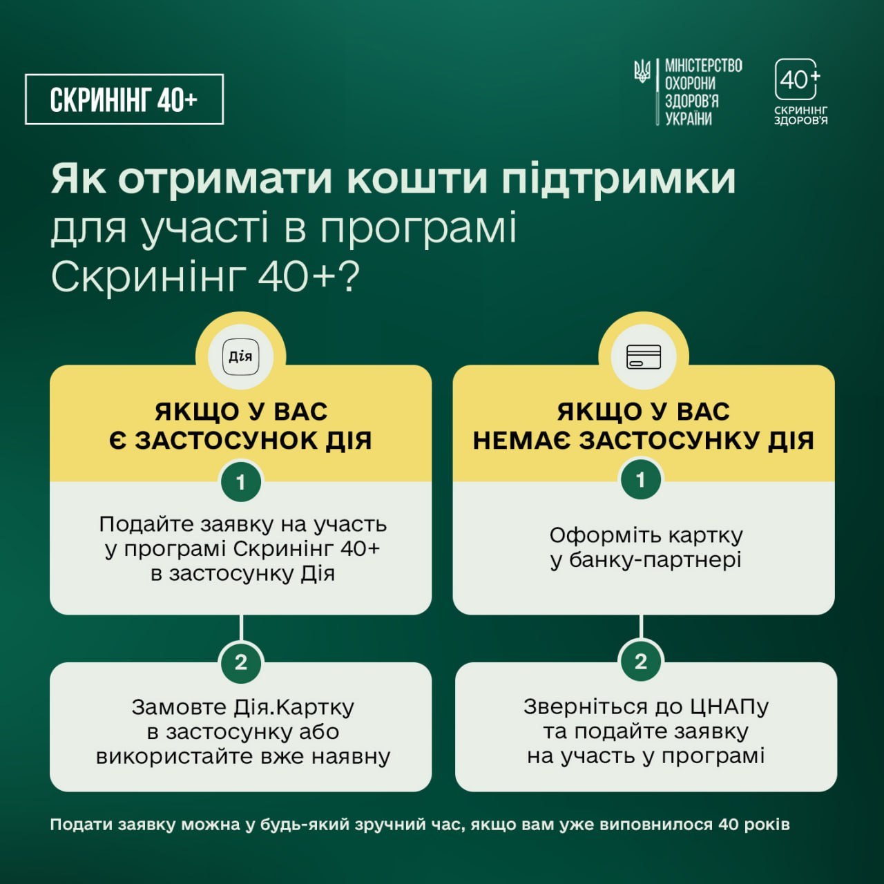 Не чекайте дня народження - пройдіть Скринінг здоров'я 40+ вже зараз - фото 2
